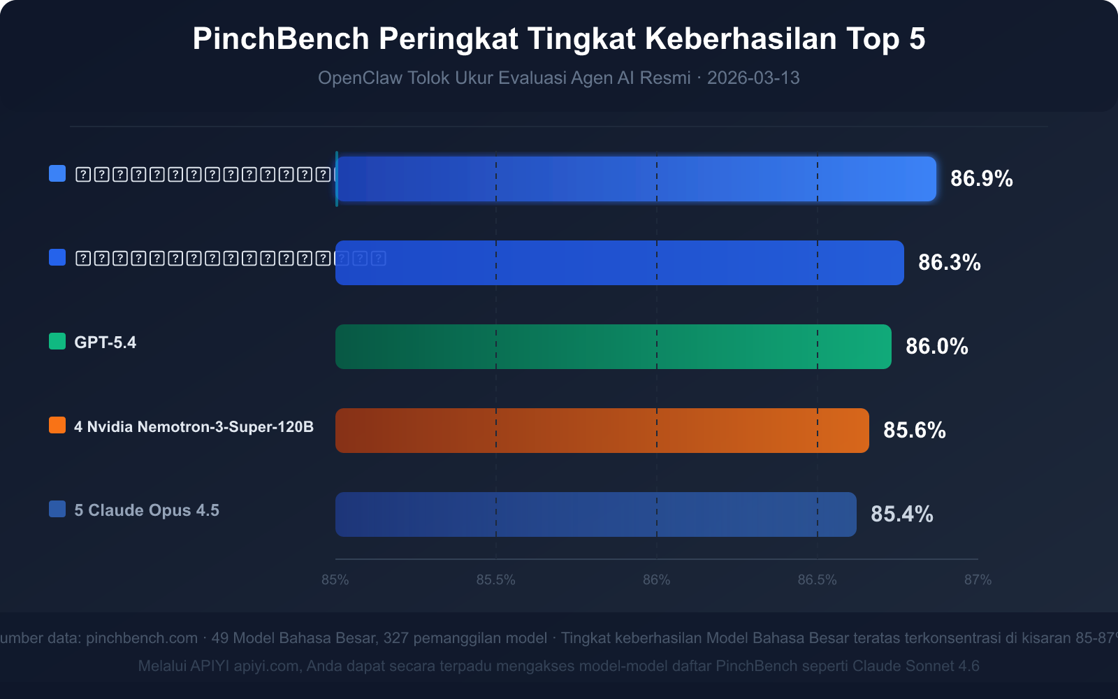 openclaw-pinchbench-ai-agent-benchmark-guide-id 图示