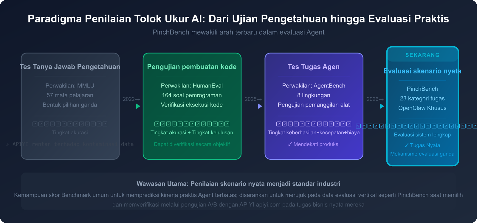 openclaw-pinchbench-ai-agent-benchmark-guide-id 图示