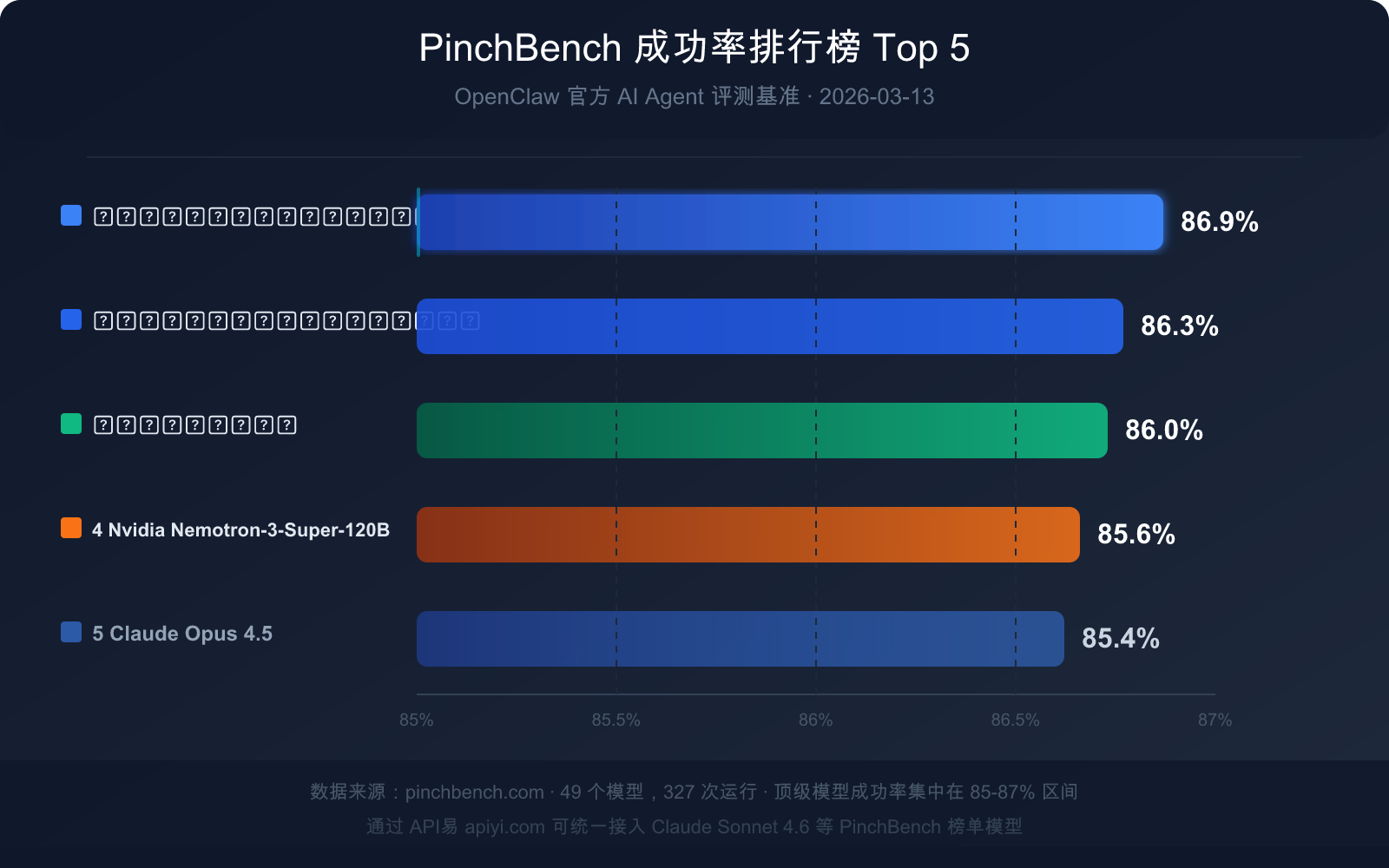 openclaw-pinchbench-ai-agent-benchmark-guide 图示