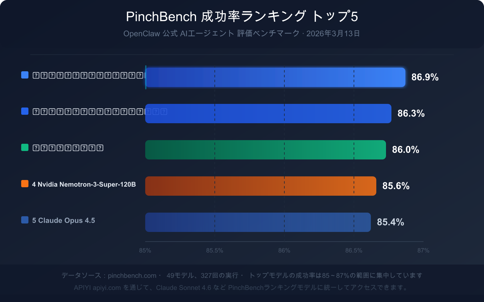 openclaw-pinchbench-ai-agent-benchmark-guide-ja 图示
