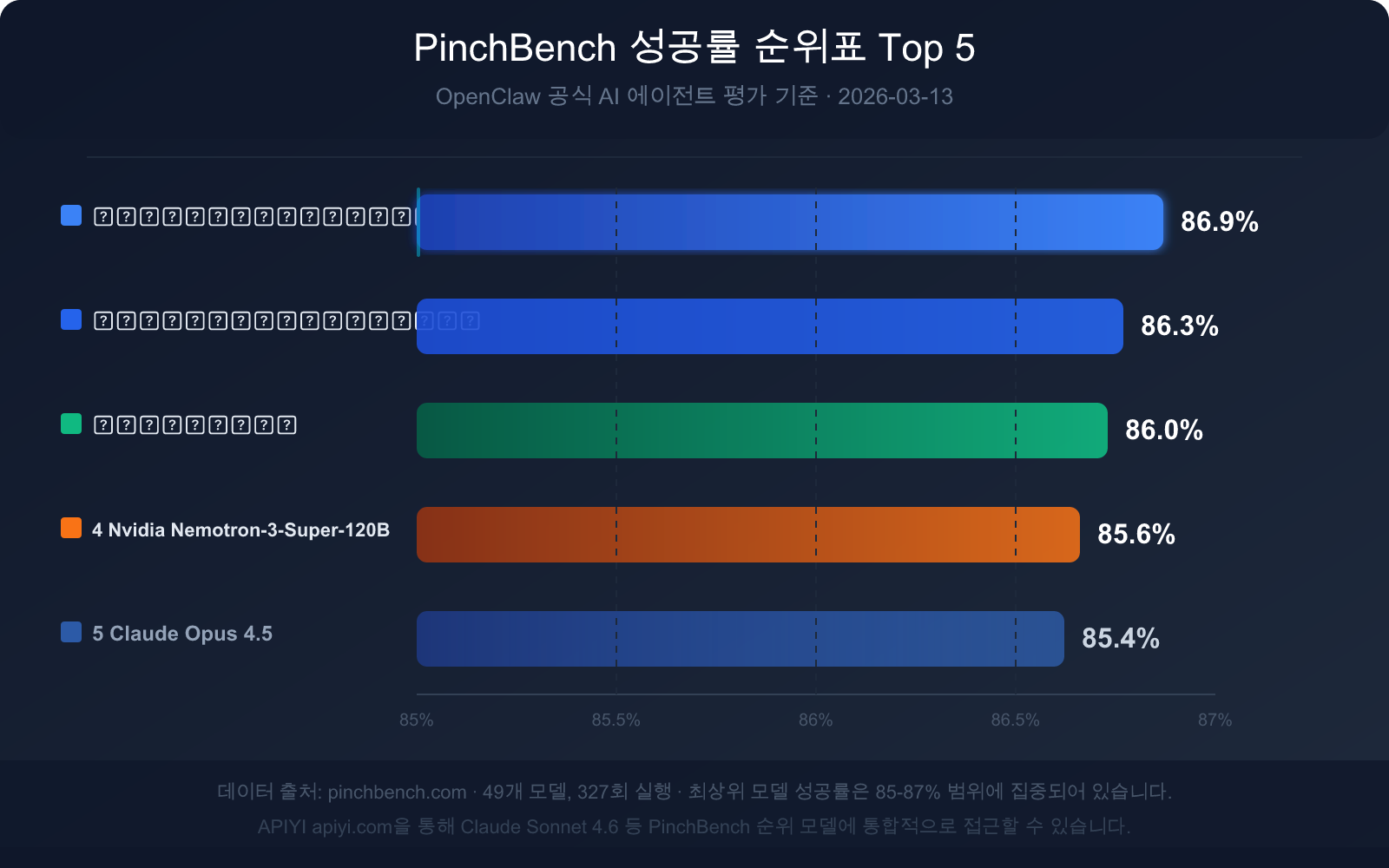 openclaw-pinchbench-ai-agent-benchmark-guide-ko 图示