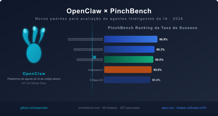 openclaw pinchbench ai agent benchmark guide pt pt image 0 图示