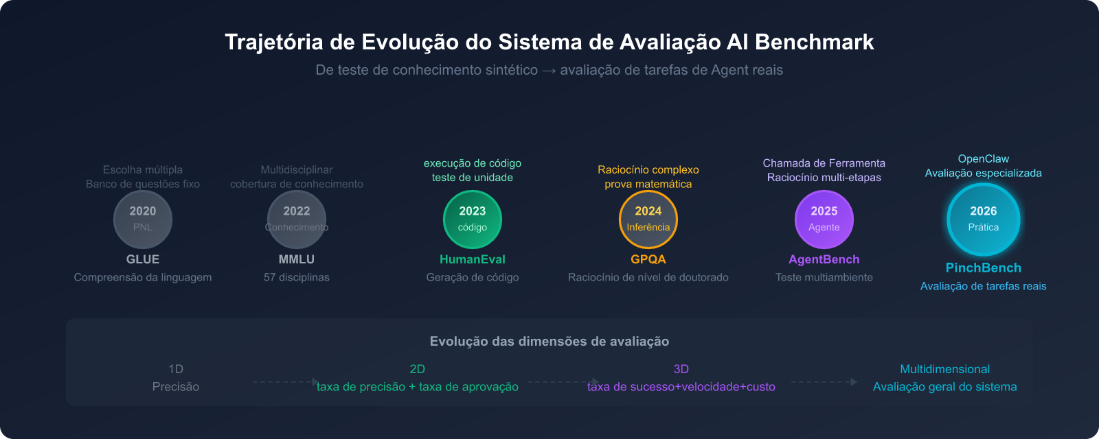 openclaw-pinchbench-ai-agent-benchmark-guide-pt-pt 图示