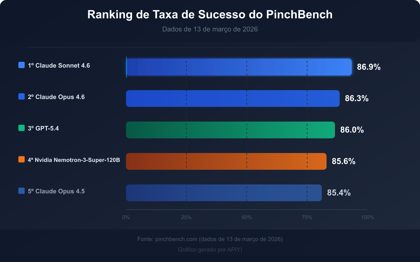 openclaw-pinchbench-ai-agent-benchmark-guide-pt-pt 图示