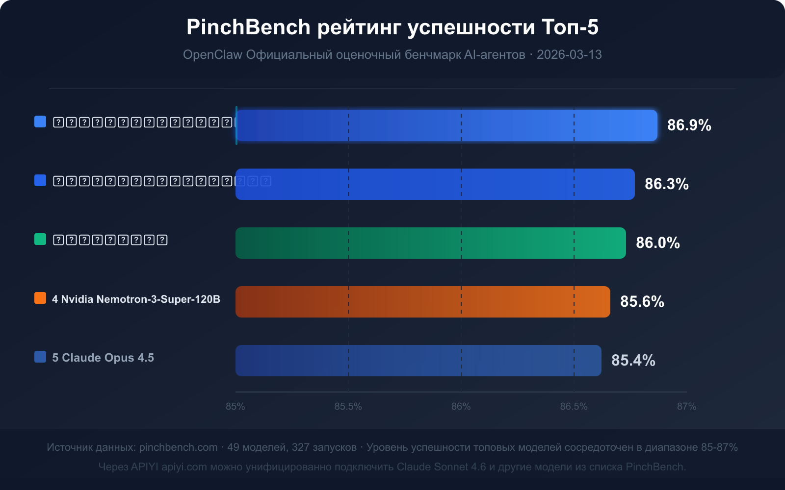openclaw-pinchbench-ai-agent-benchmark-guide-ru 图示