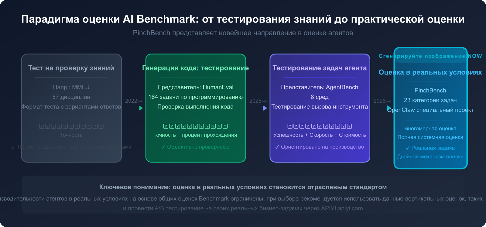 openclaw-pinchbench-ai-agent-benchmark-guide-ru 图示