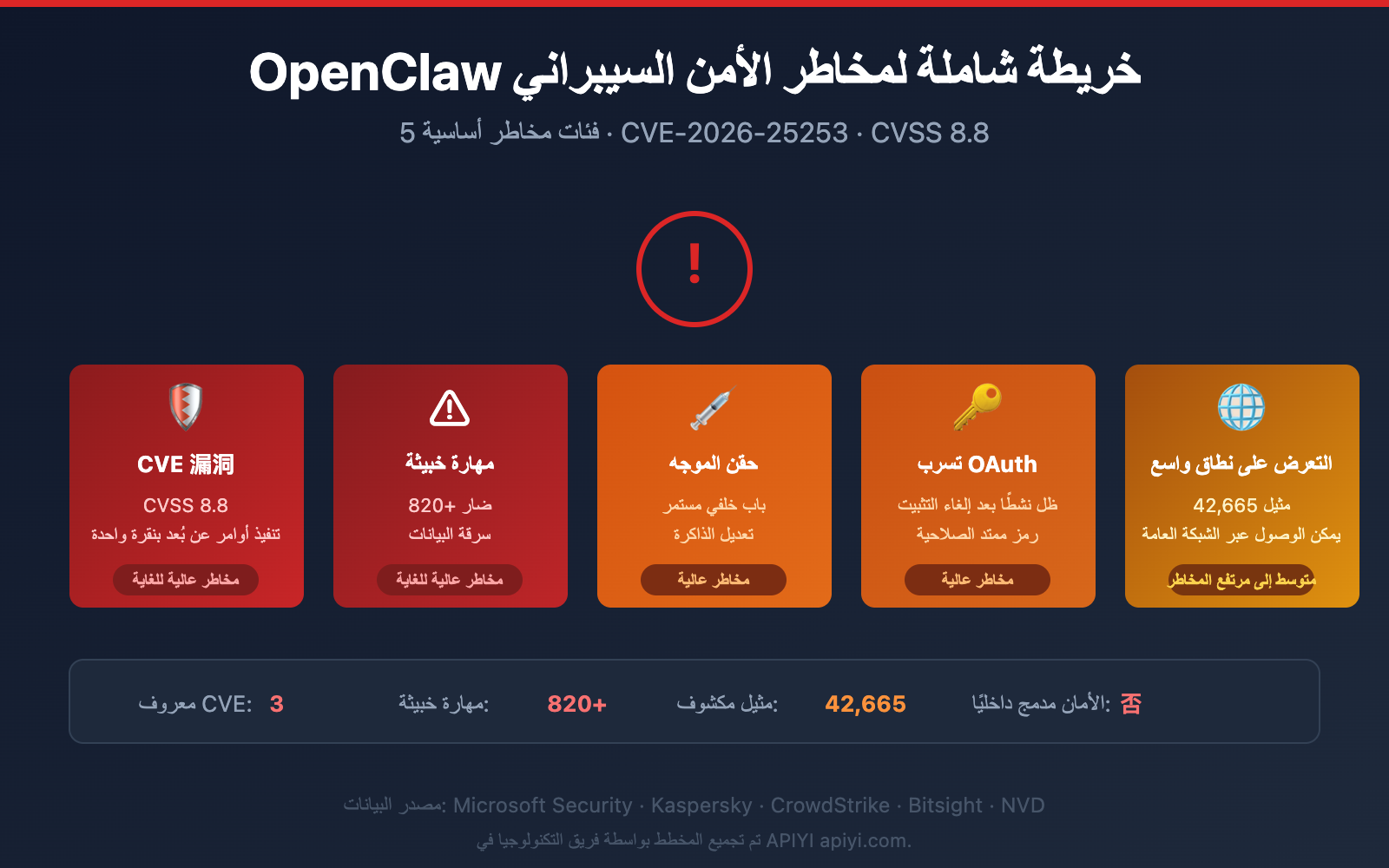 openclaw-risks-uninstall-guide-ar 图示