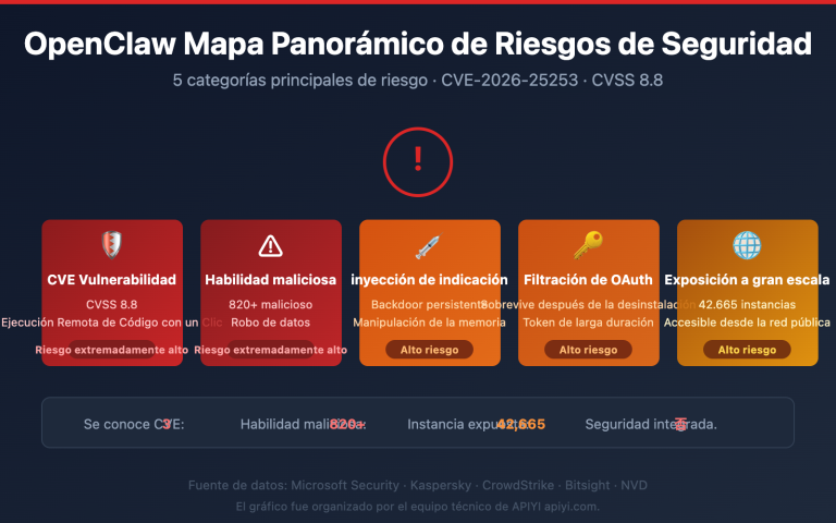 openclaw risks uninstall guide es image 0 图示