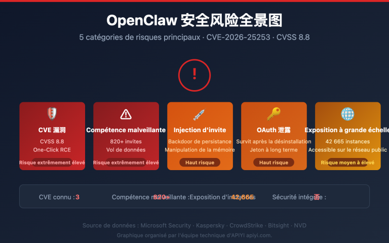 openclaw risks uninstall guide fr image 0 图示