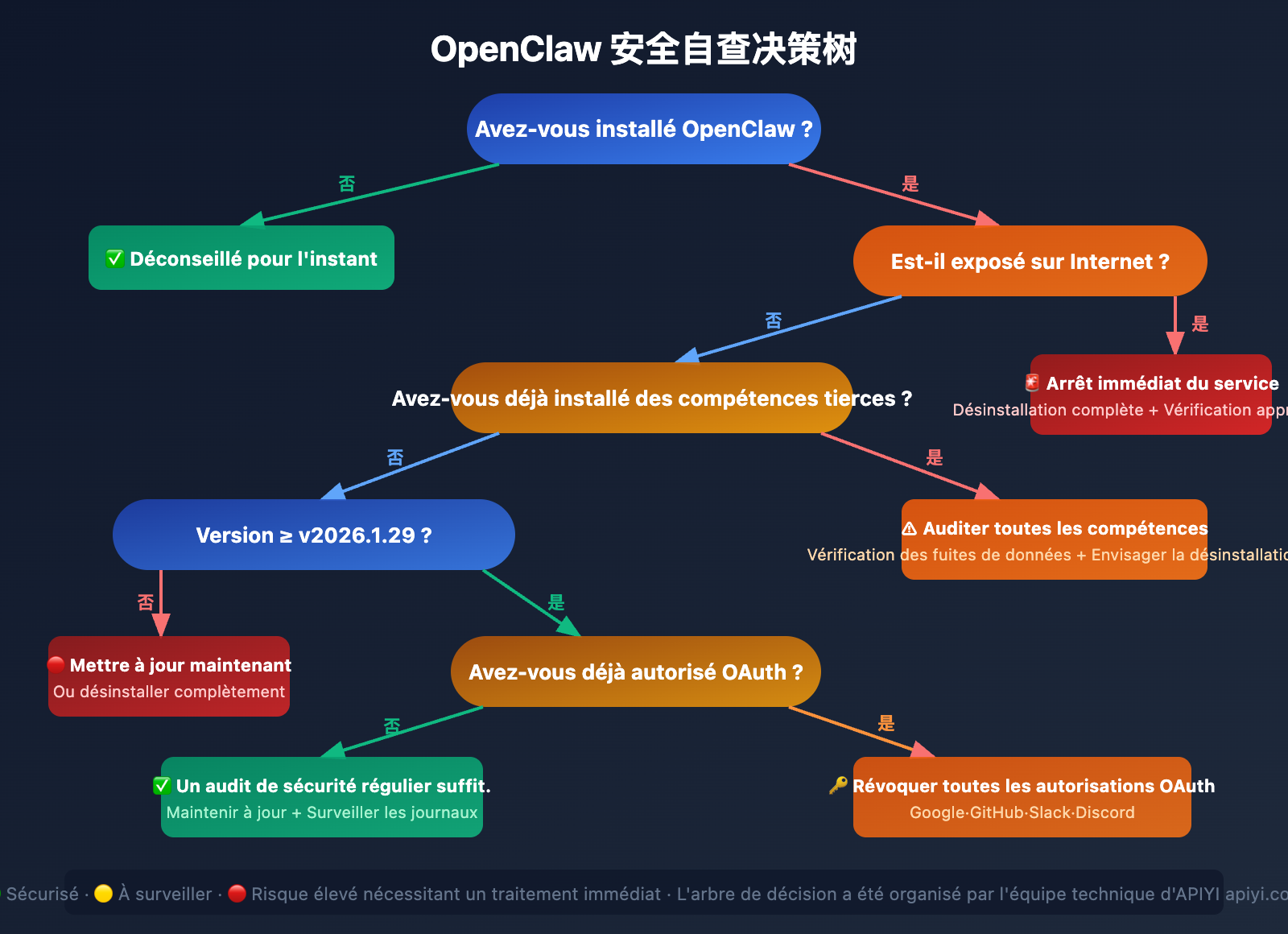 openclaw-risks-uninstall-guide-fr 图示