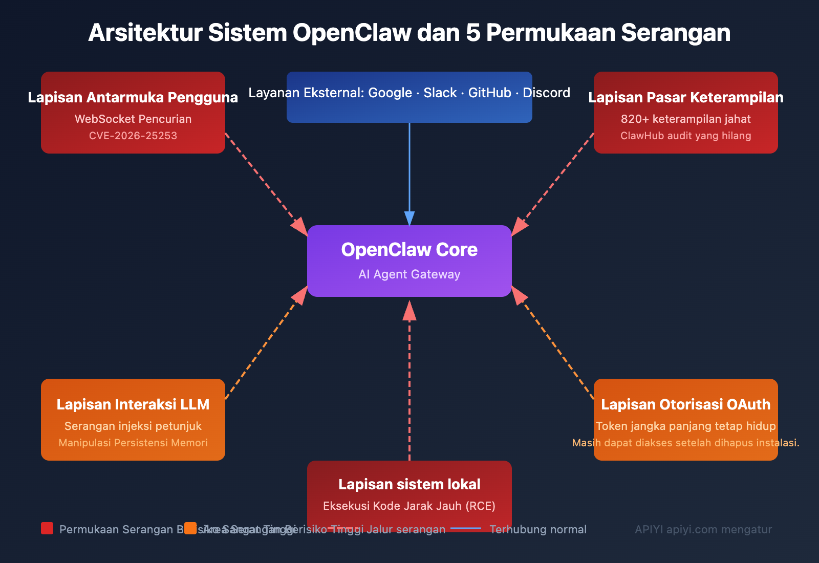 openclaw-risks-uninstall-guide-id 图示