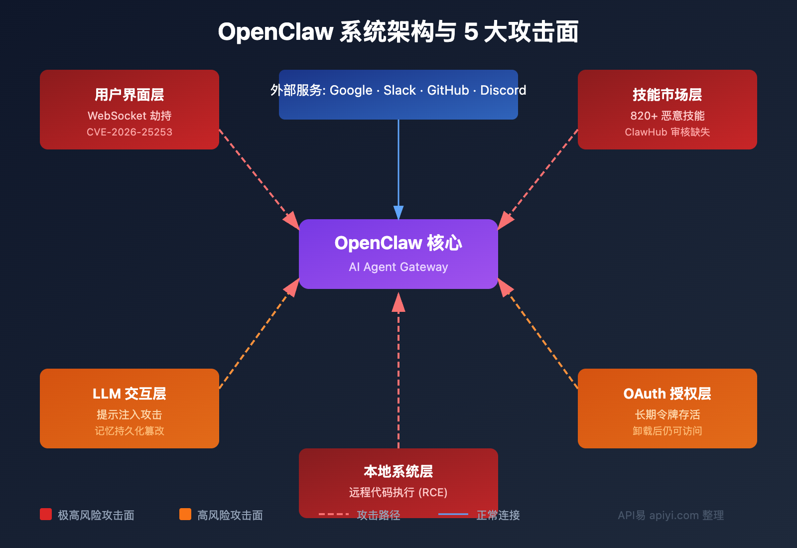 openclaw-risks-uninstall-guide 图示