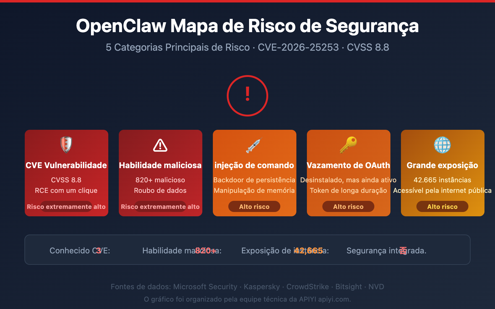 openclaw-risks-uninstall-guide-pt-pt 图示
