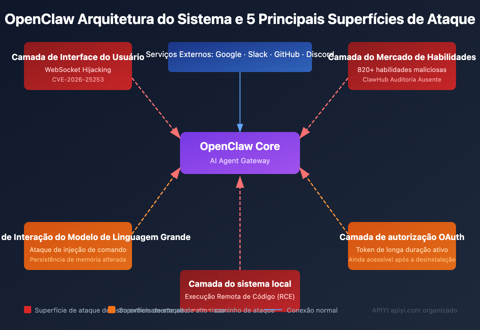 openclaw-risks-uninstall-guide-pt-pt 图示
