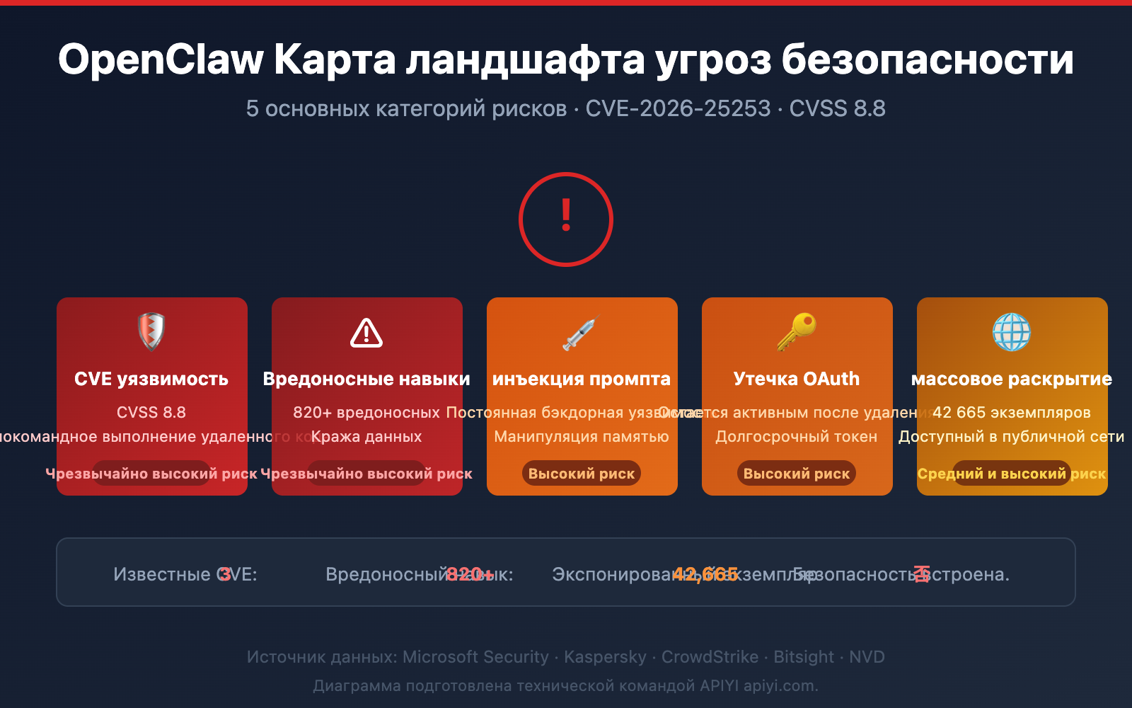openclaw-risks-uninstall-guide-ru 图示