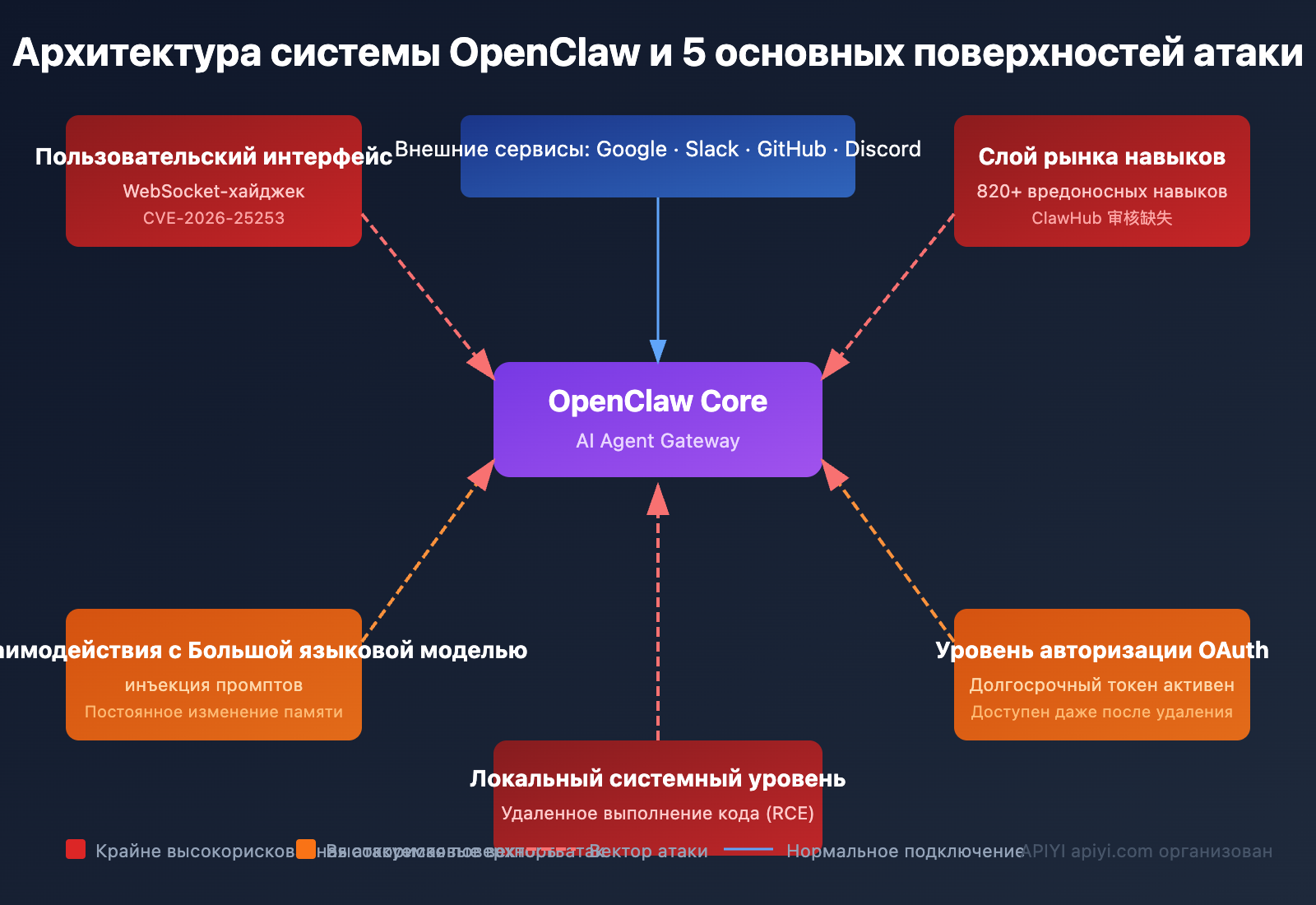 openclaw-risks-uninstall-guide-ru 图示