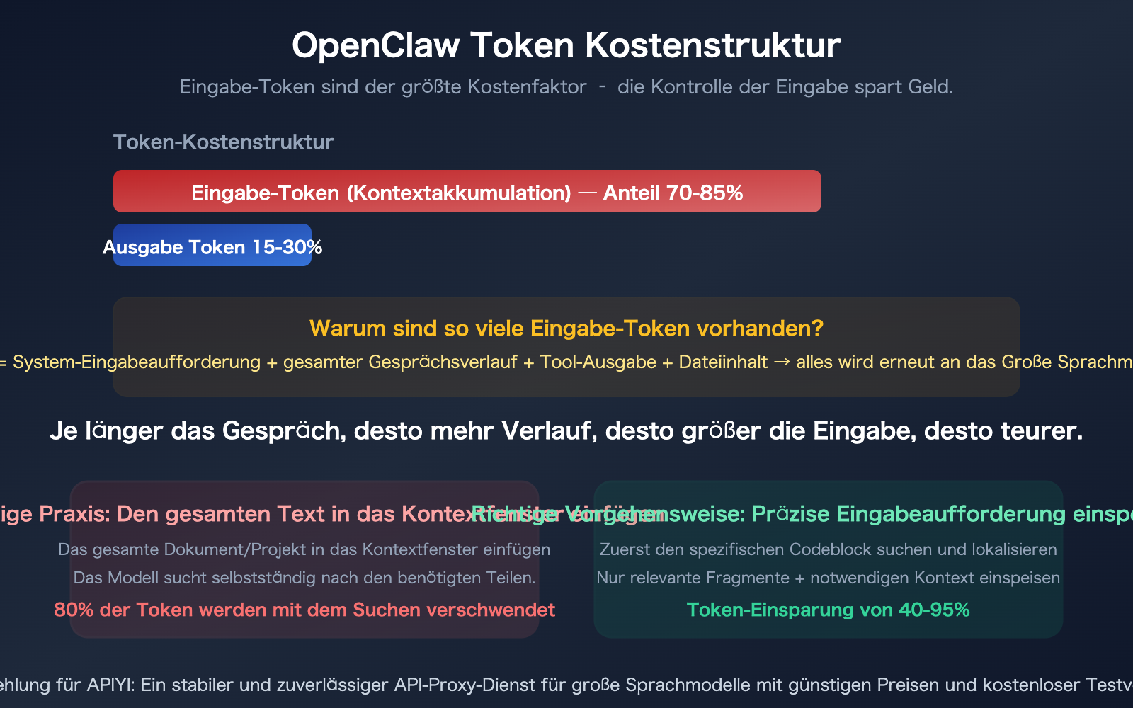openclaw-save-tokens-input-context-control-targeted-editing-guide-de 图示