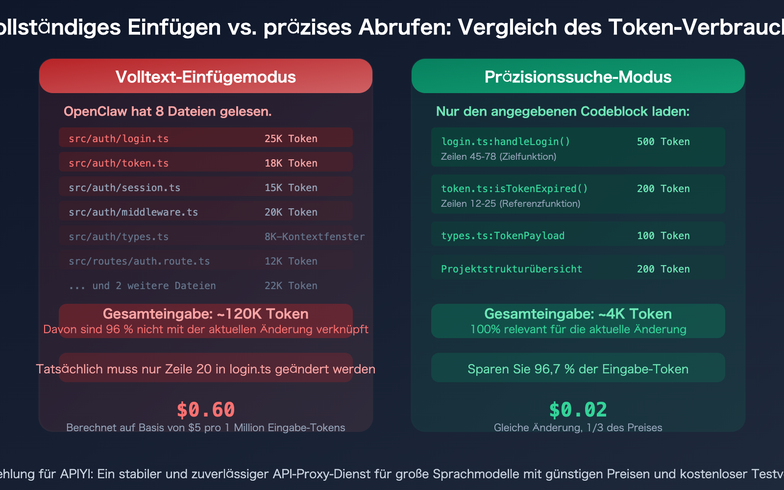 openclaw-save-tokens-input-context-control-targeted-editing-guide-de 图示