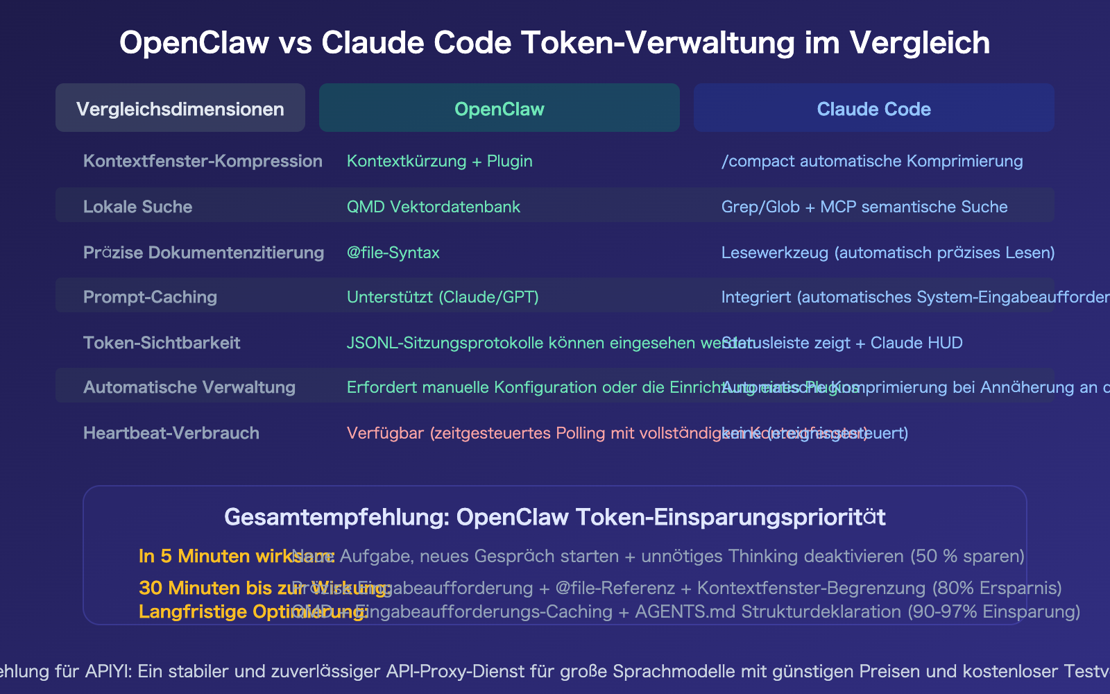 openclaw-save-tokens-input-context-control-targeted-editing-guide-de 图示