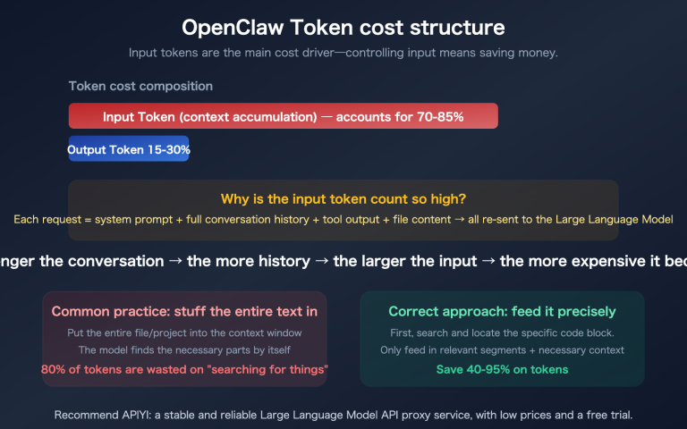openclaw save tokens input context control targeted editing guide en image 0 图示
