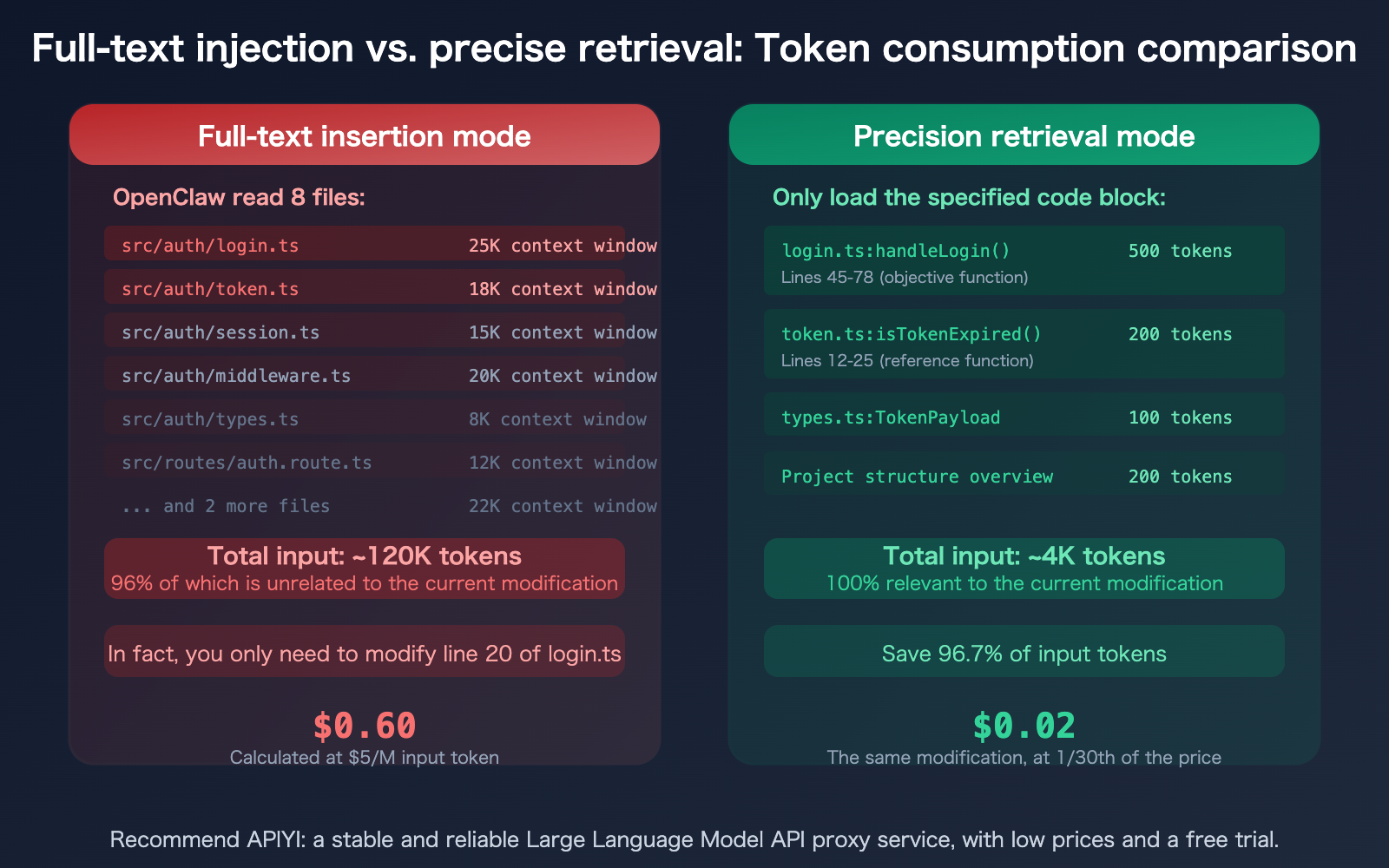 openclaw-save-tokens-input-context-control-targeted-editing-guide-en 图示