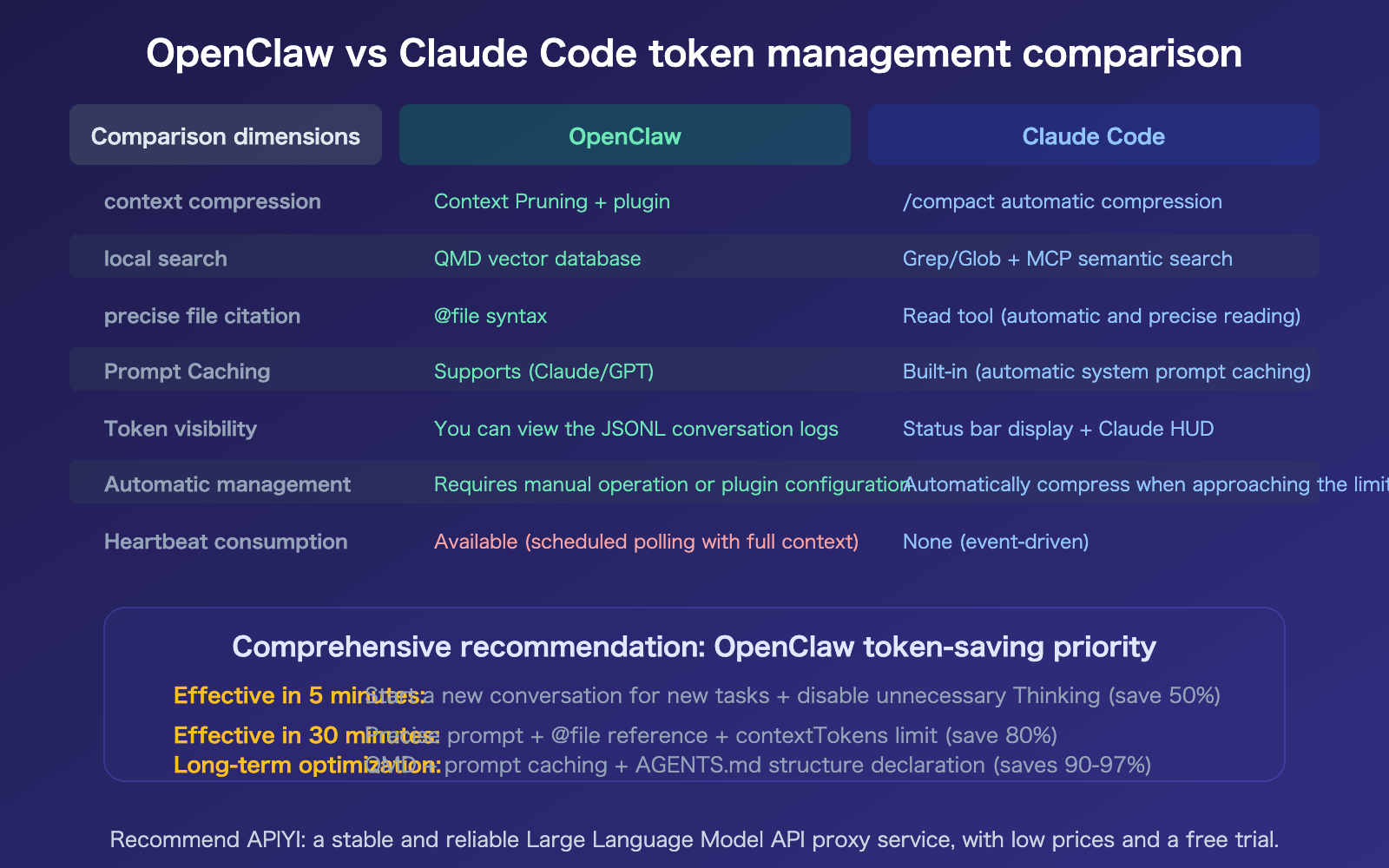 openclaw-save-tokens-input-context-control-targeted-editing-guide-en 图示