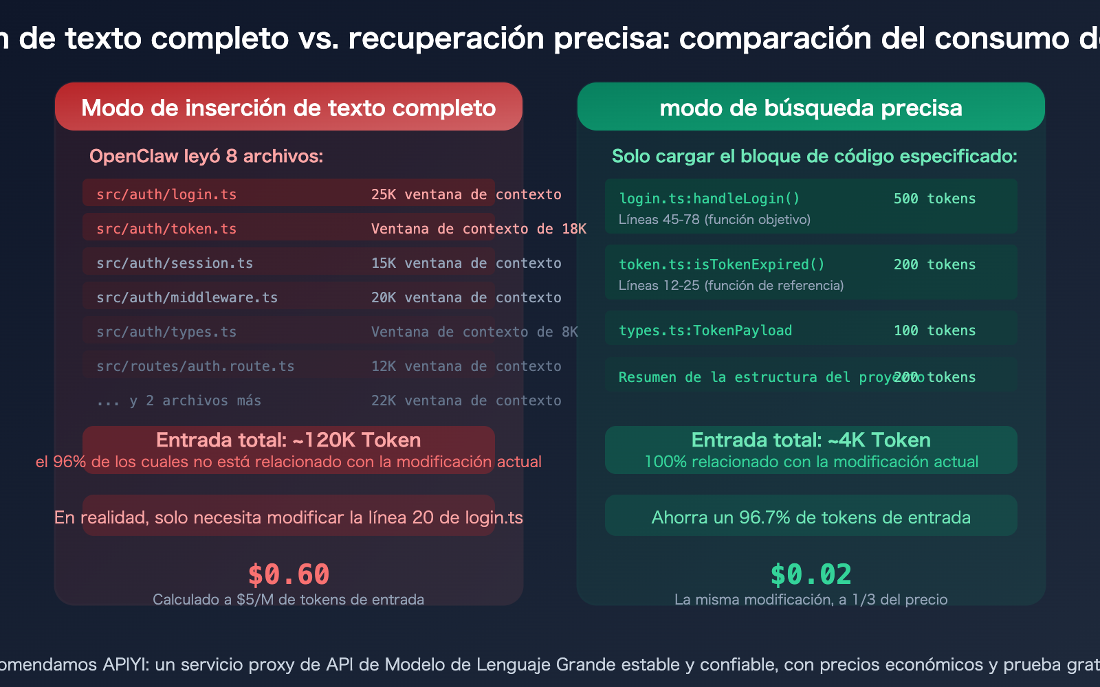 openclaw-save-tokens-input-context-control-targeted-editing-guide-es 图示