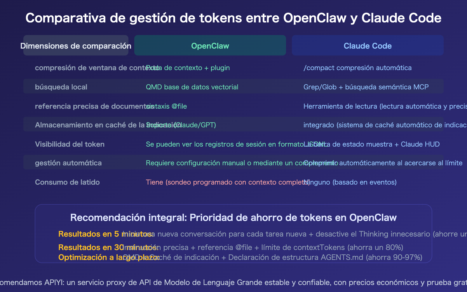 openclaw-save-tokens-input-context-control-targeted-editing-guide-es 图示