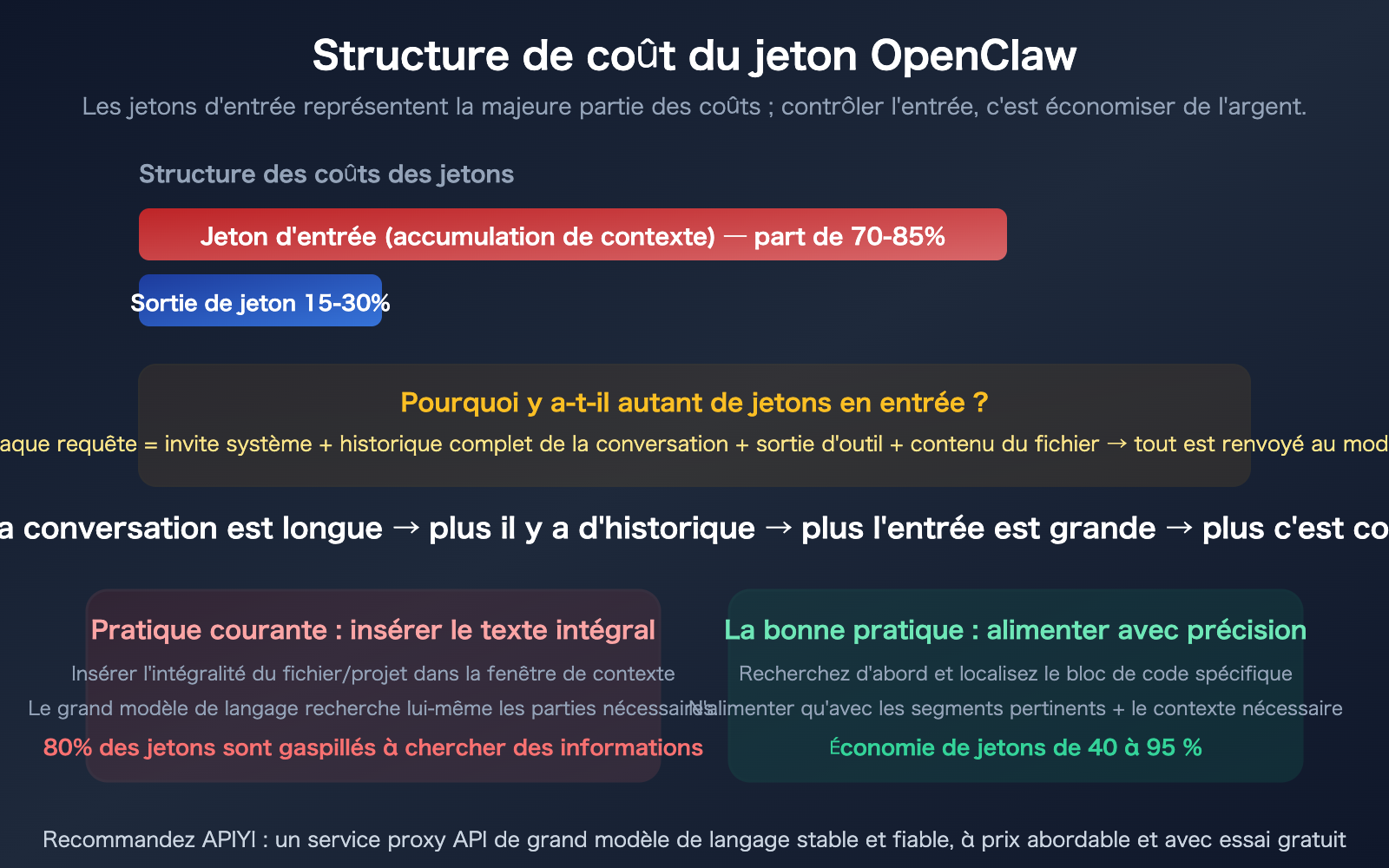 openclaw-save-tokens-input-context-control-targeted-editing-guide-fr 图示