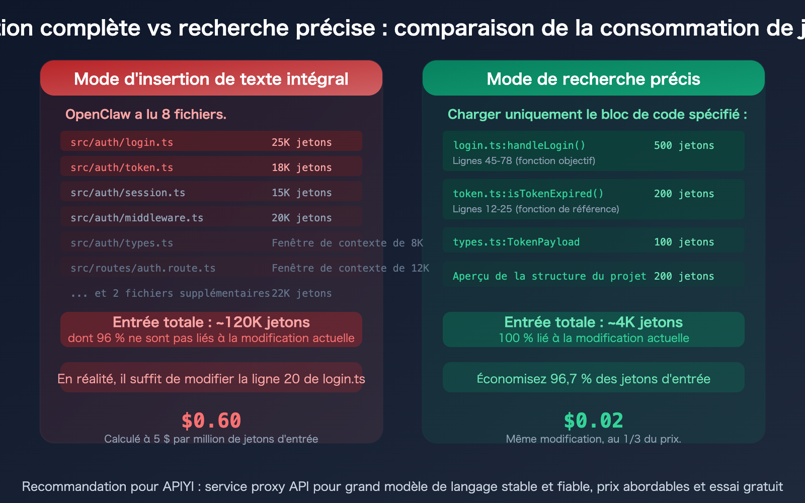 openclaw-save-tokens-input-context-control-targeted-editing-guide-fr 图示