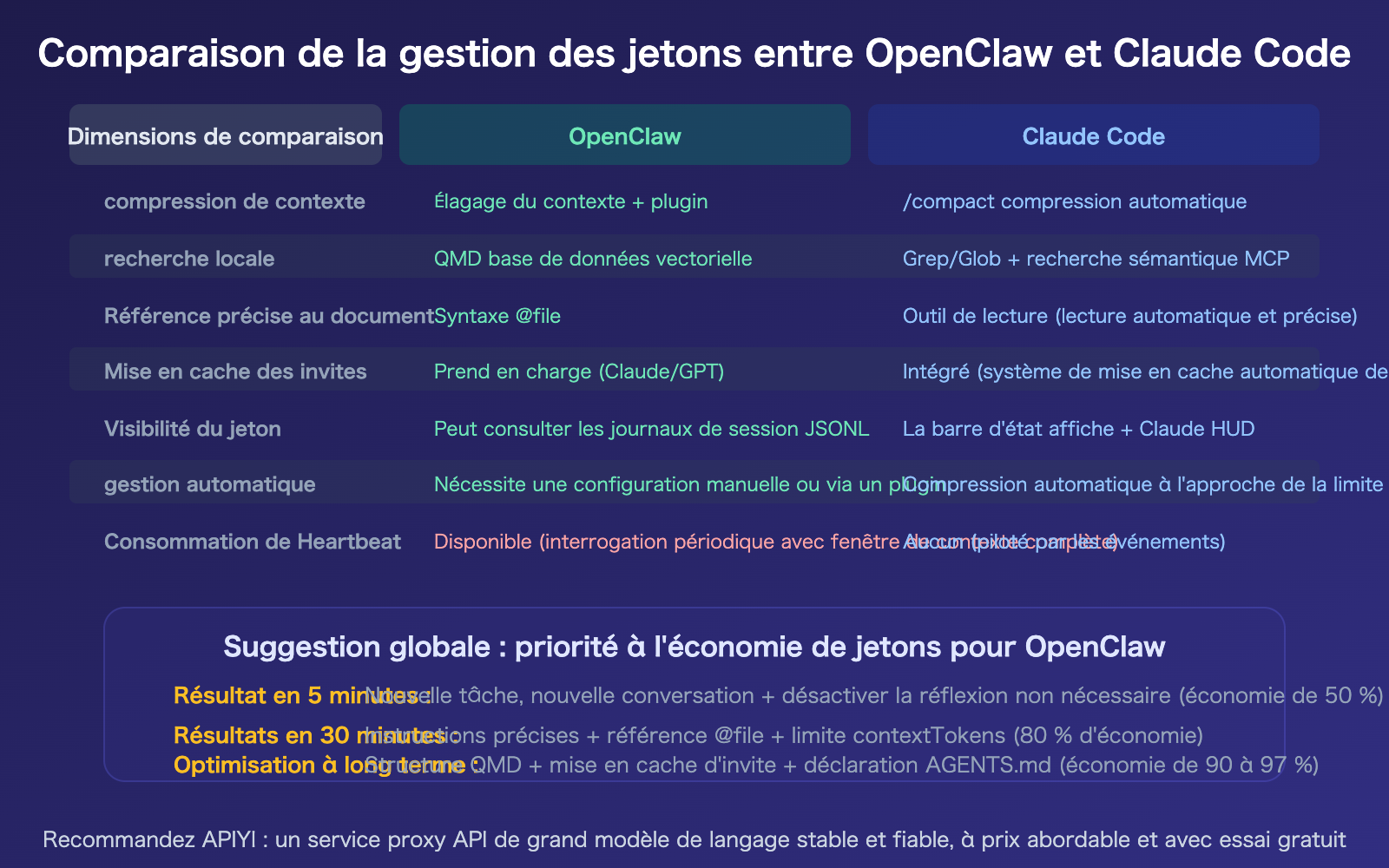 openclaw-save-tokens-input-context-control-targeted-editing-guide-fr 图示