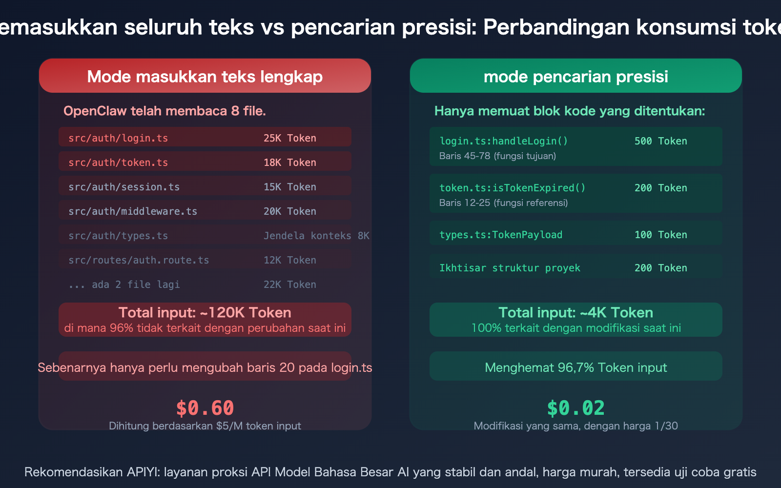 openclaw-save-tokens-input-context-control-targeted-editing-guide-id 图示