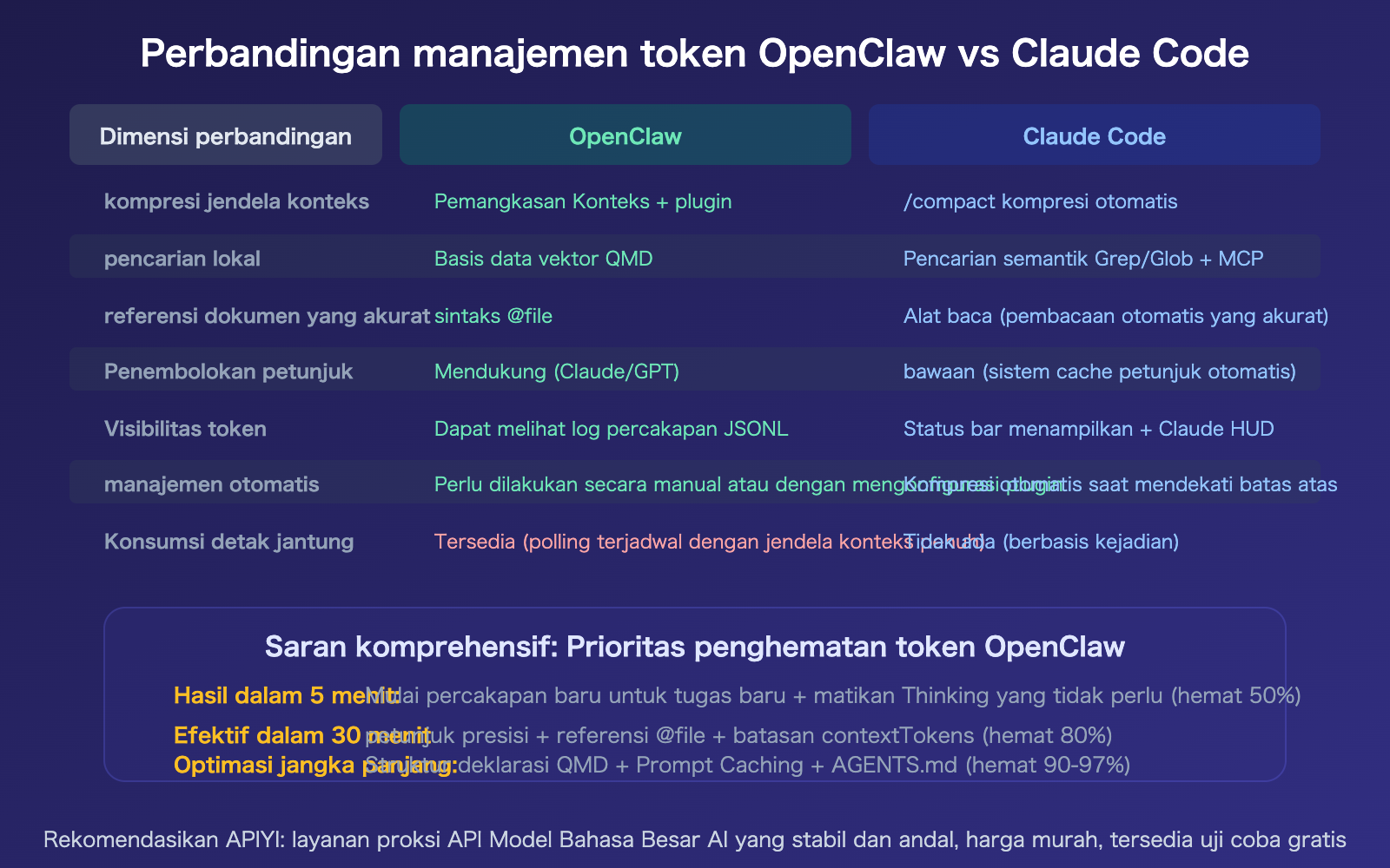 openclaw-save-tokens-input-context-control-targeted-editing-guide-id 图示