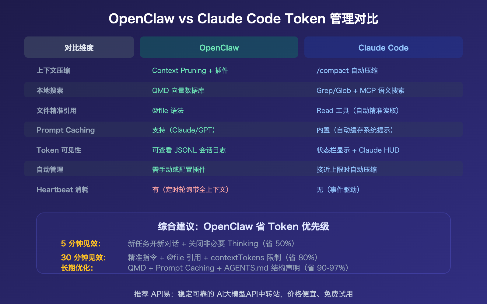 openclaw-save-tokens-input-context-control-targeted-editing-guide 图示