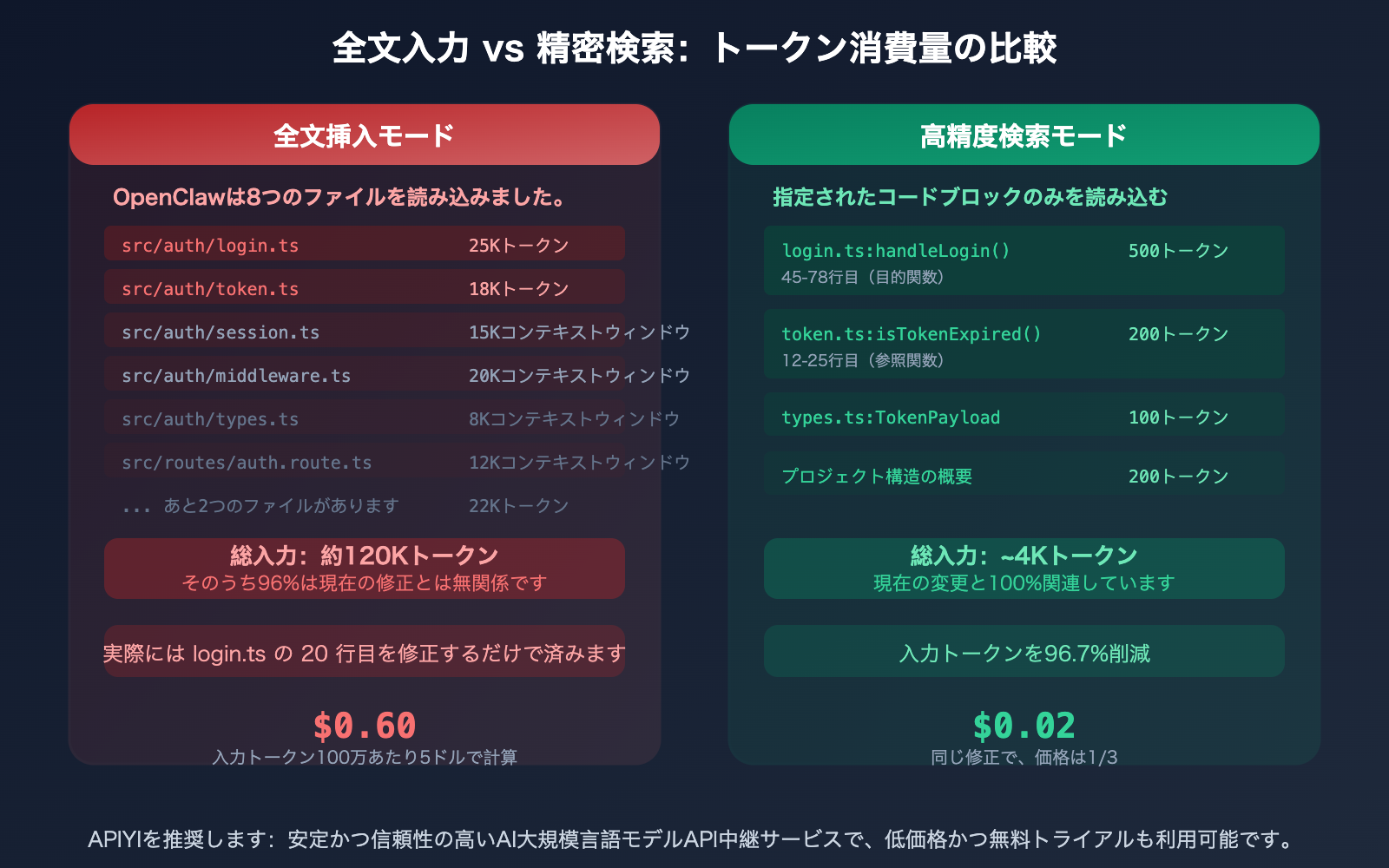 openclaw-save-tokens-input-context-control-targeted-editing-guide-ja 图示