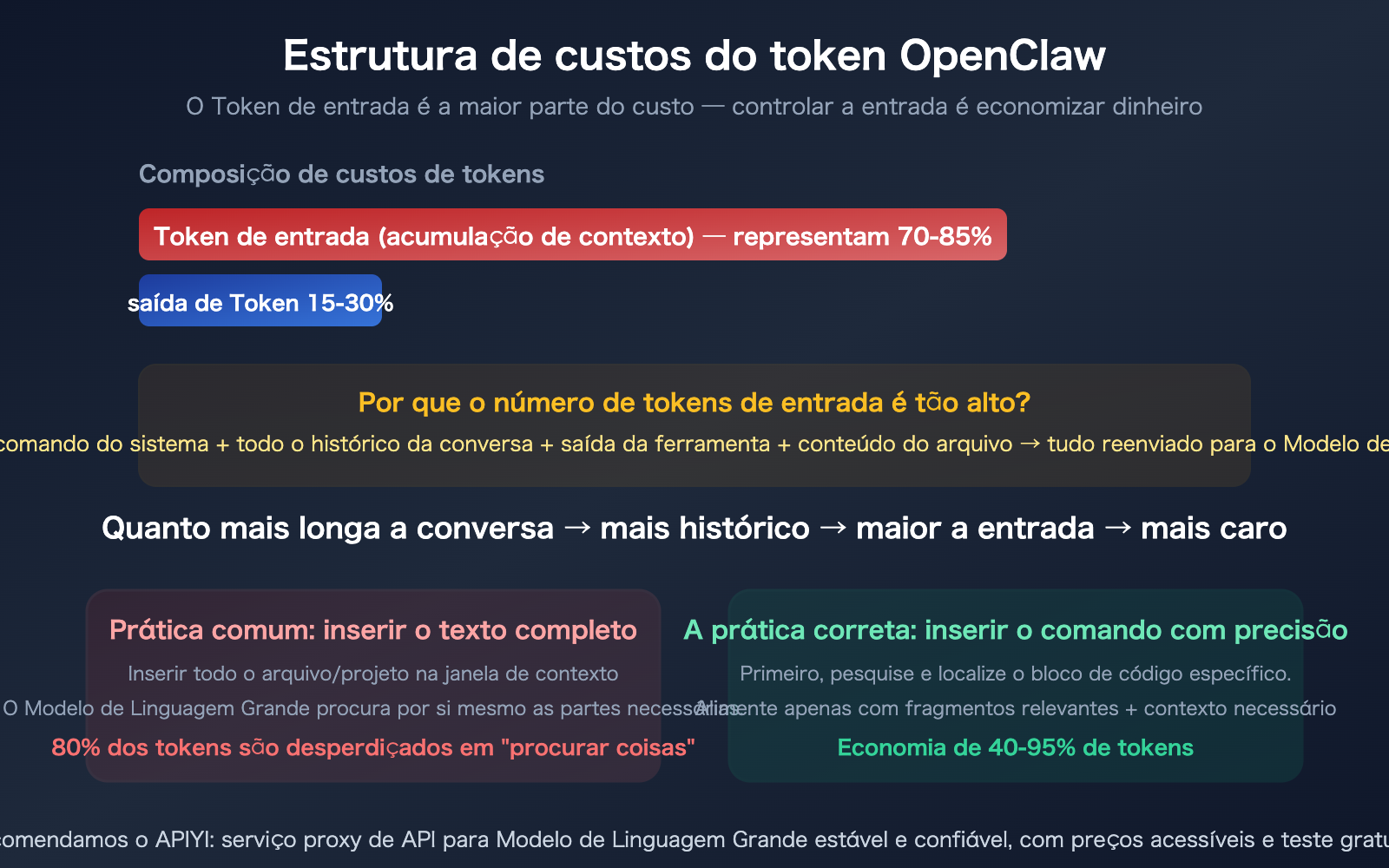 openclaw-save-tokens-input-context-control-targeted-editing-guide-pt-pt 图示