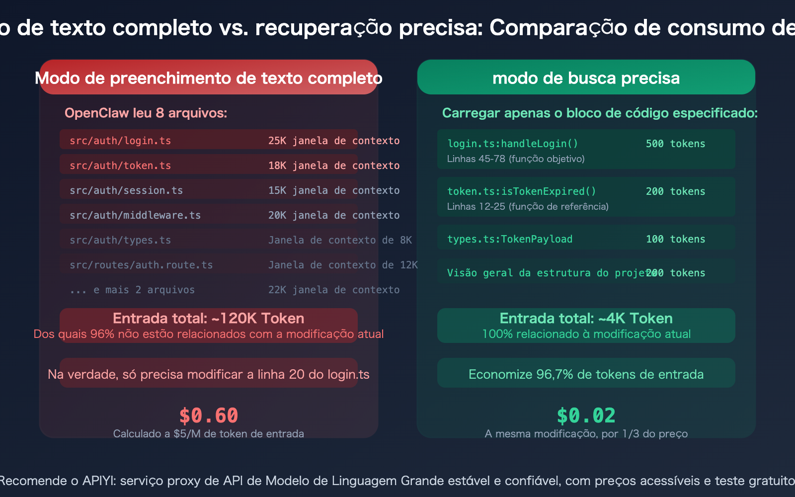 openclaw-save-tokens-input-context-control-targeted-editing-guide-pt-pt 图示