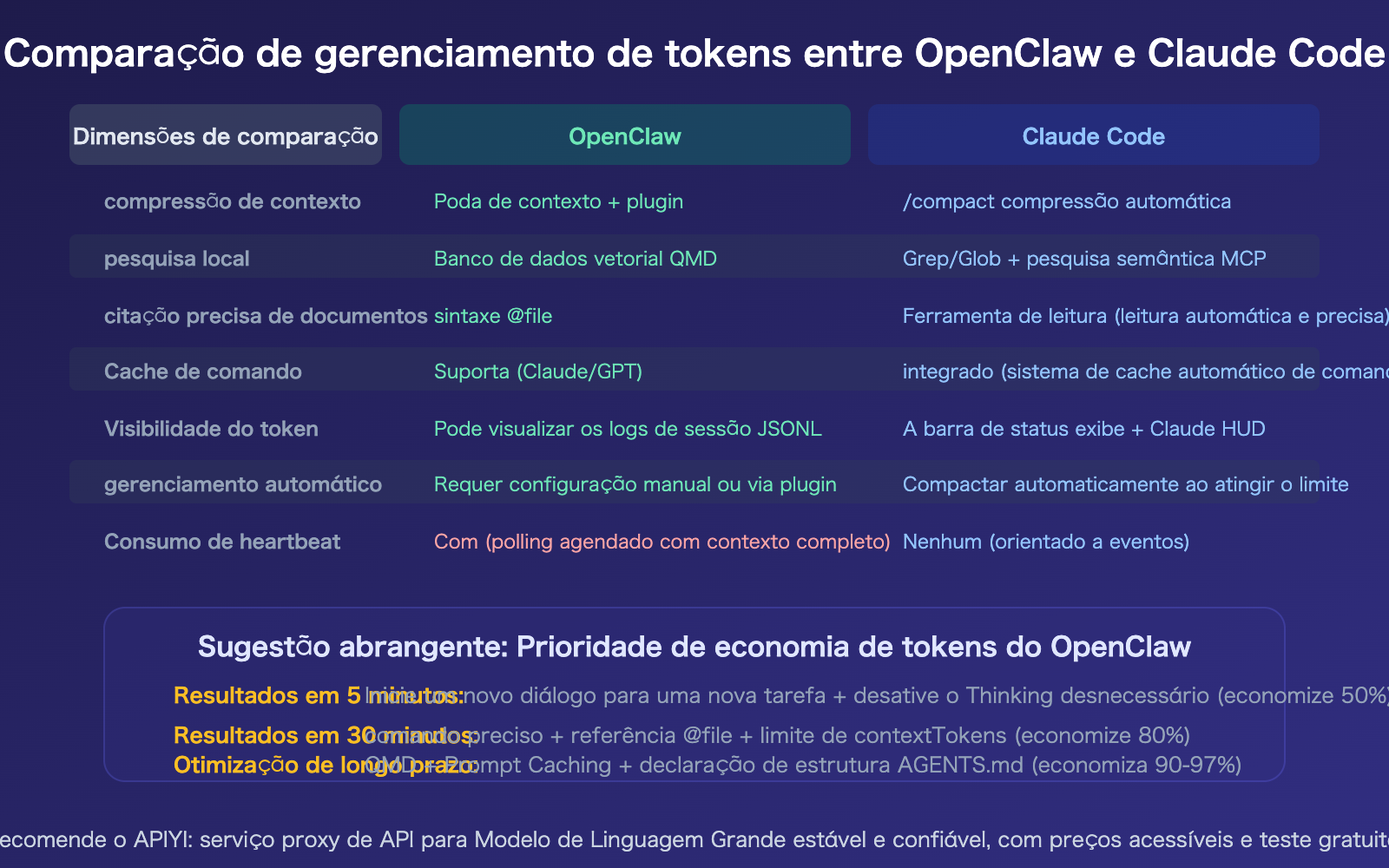openclaw-save-tokens-input-context-control-targeted-editing-guide-pt-pt 图示