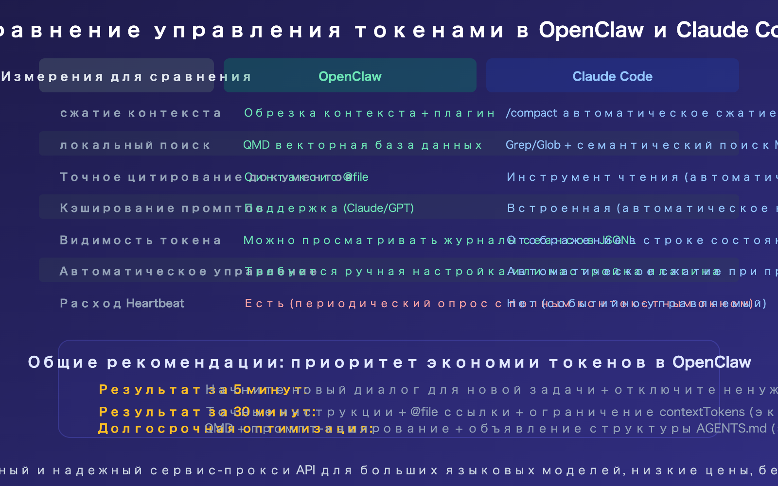 openclaw-save-tokens-input-context-control-targeted-editing-guide-ru 图示
