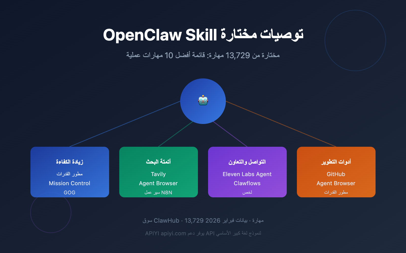 openclaw-skill-recommendations-2026-ar 图示