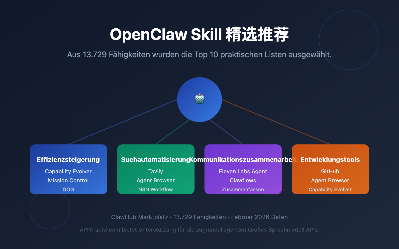 openclaw-skill-recommendations-2026-de 图示