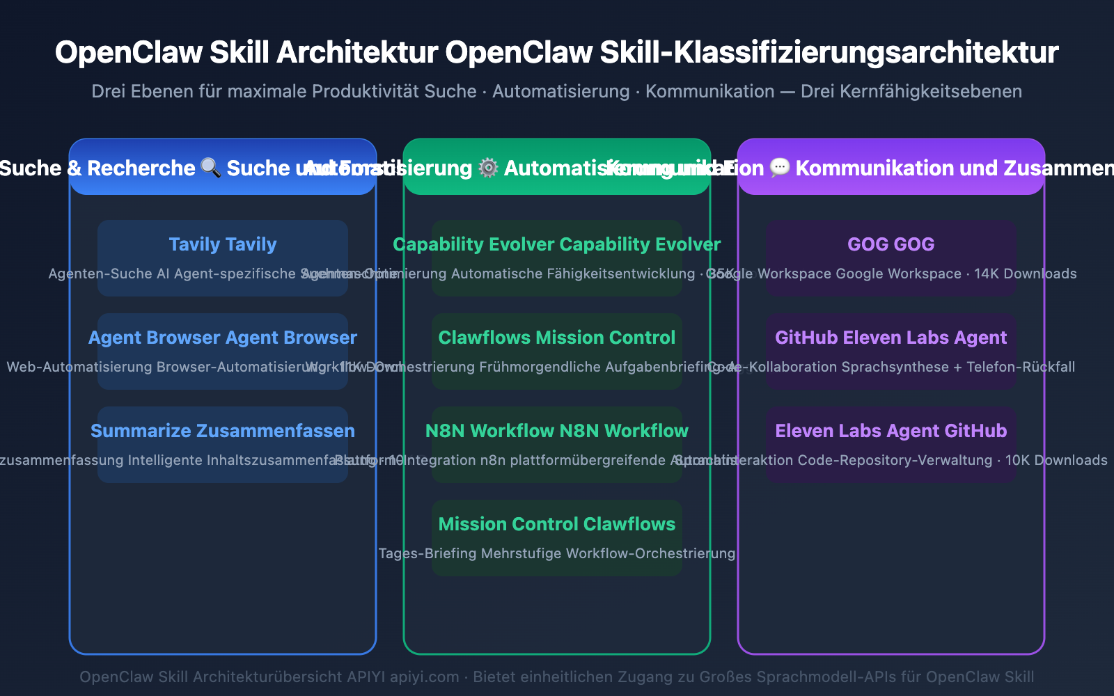 openclaw-skill-recommendations-2026-de 图示
