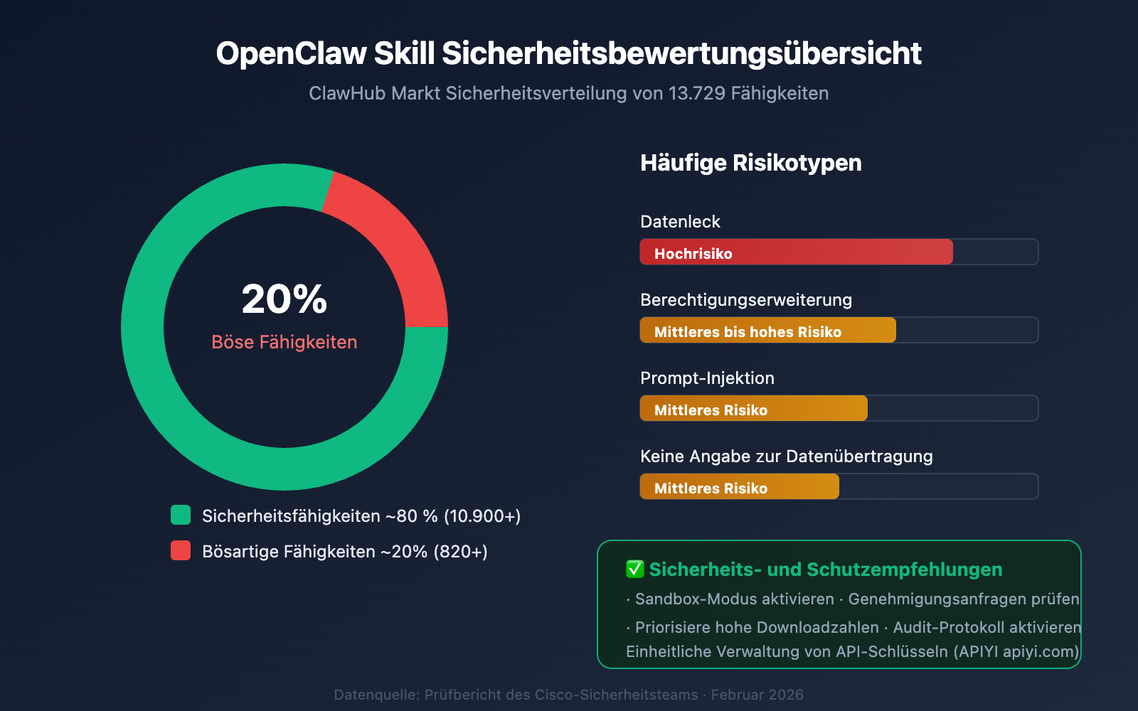 openclaw-skill-recommendations-2026-de 图示