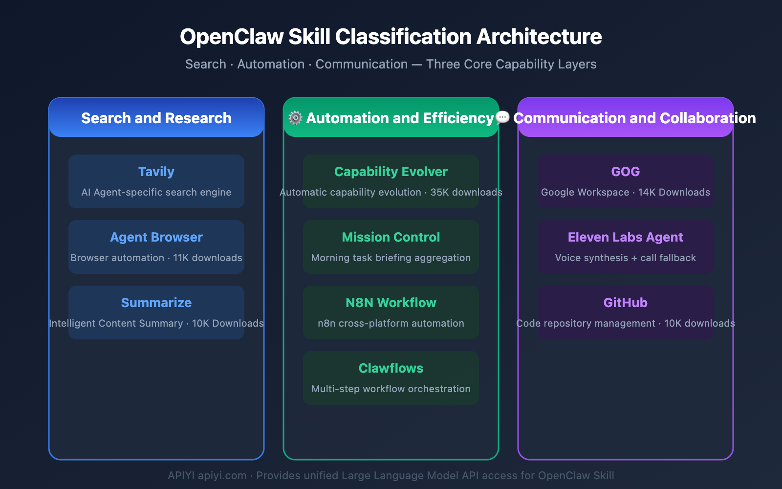 openclaw-skill-recommendations-2026-en 图示