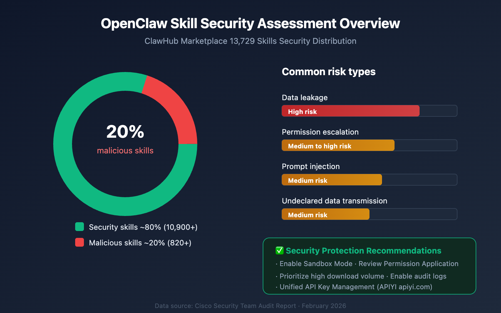 openclaw-skill-recommendations-2026-en 图示