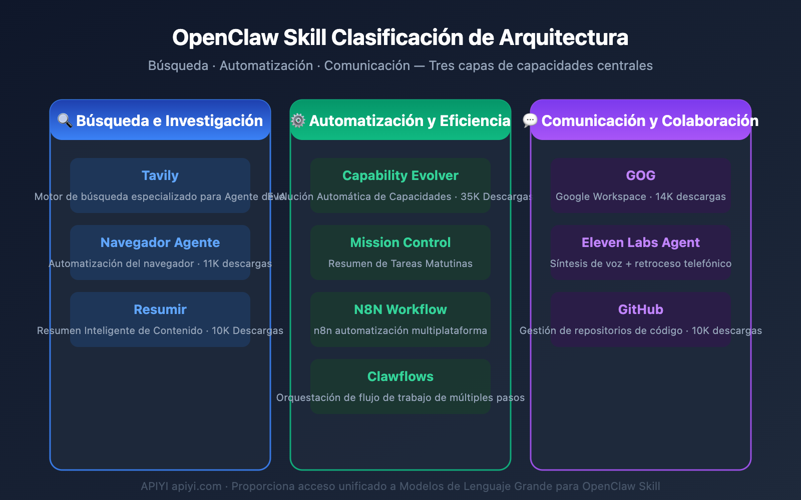 openclaw-skill-recommendations-2026-es 图示