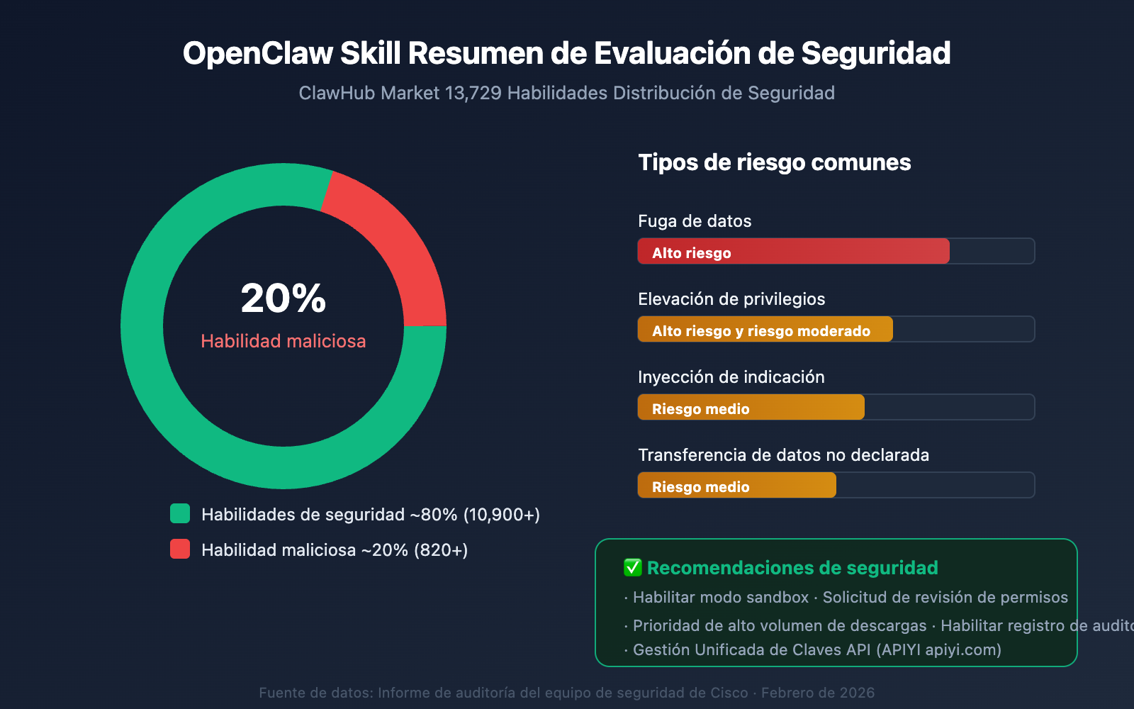 openclaw-skill-recommendations-2026-es 图示