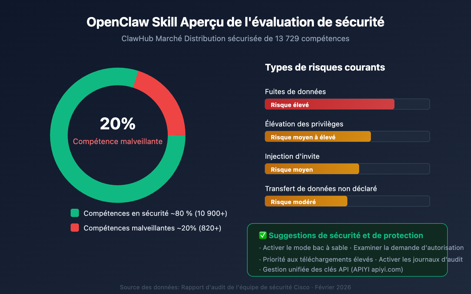 openclaw-skill-recommendations-2026-fr 图示