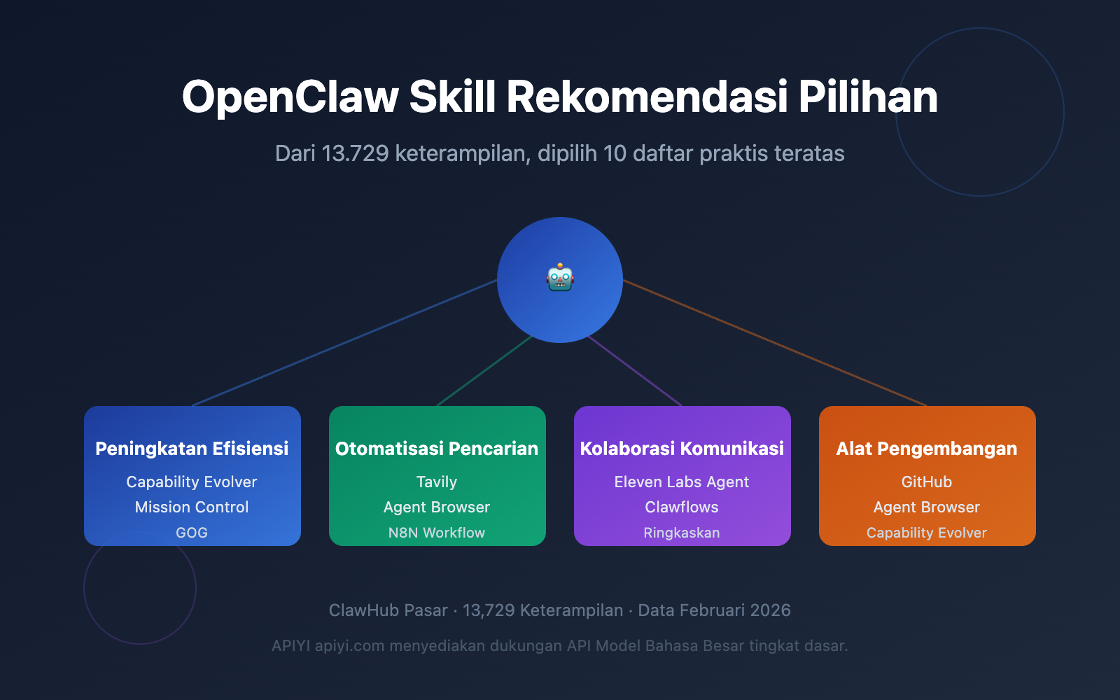openclaw-skill-recommendations-2026-id 图示
