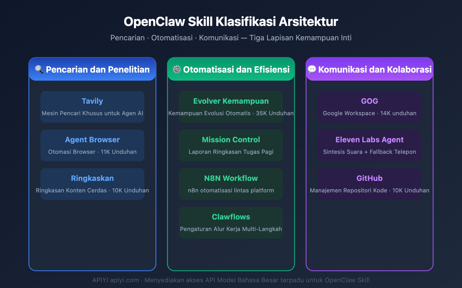 openclaw-skill-recommendations-2026-id 图示